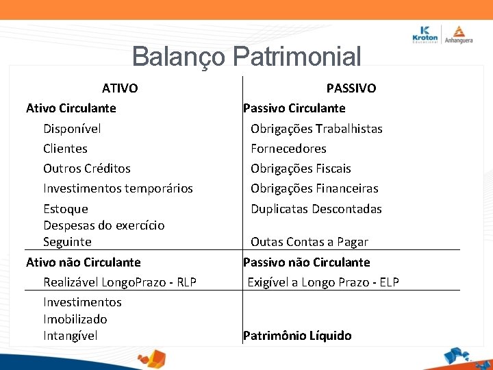 Balanço Patrimonial ATIVO Ativo Circulante Disponível Clientes Outros Créditos Investimentos temporários Estoque Despesas do