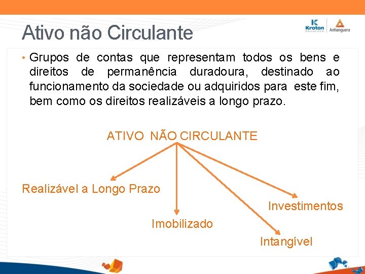 Ativo não Circulante • Grupos de contas que representam todos os bens e direitos