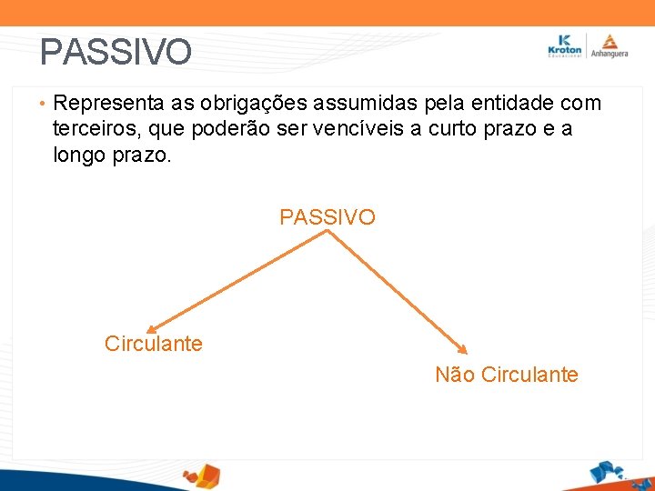 PASSIVO • Representa as obrigações assumidas pela entidade com terceiros, que poderão ser vencíveis