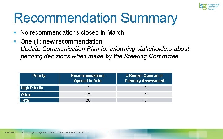 Recommendation Summary § No recommendations closed in March § One (1) new recommendation: Update