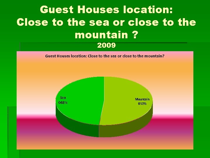 Guest Houses location: Close to the sea or close to the mountain ? 2009