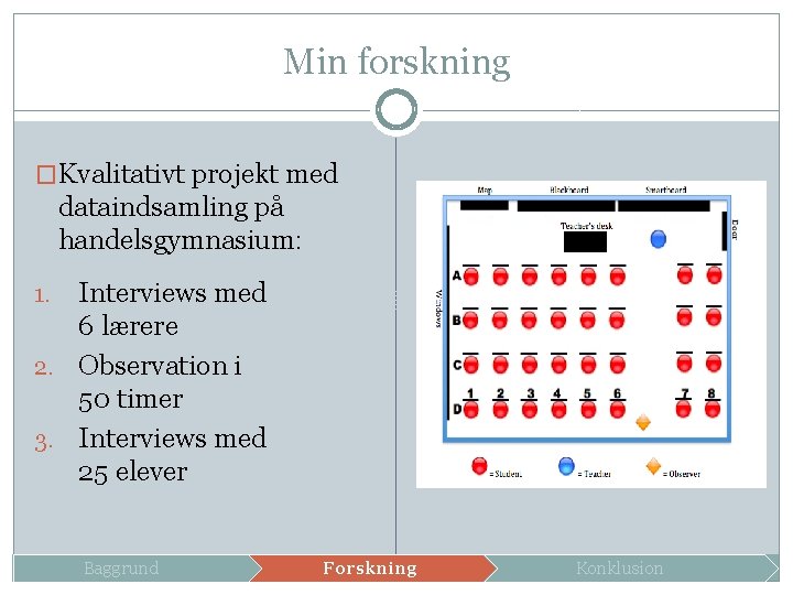 Min forskning �Kvalitativt projekt med dataindsamling på handelsgymnasium: Interviews med 6 lærere 2. Observation