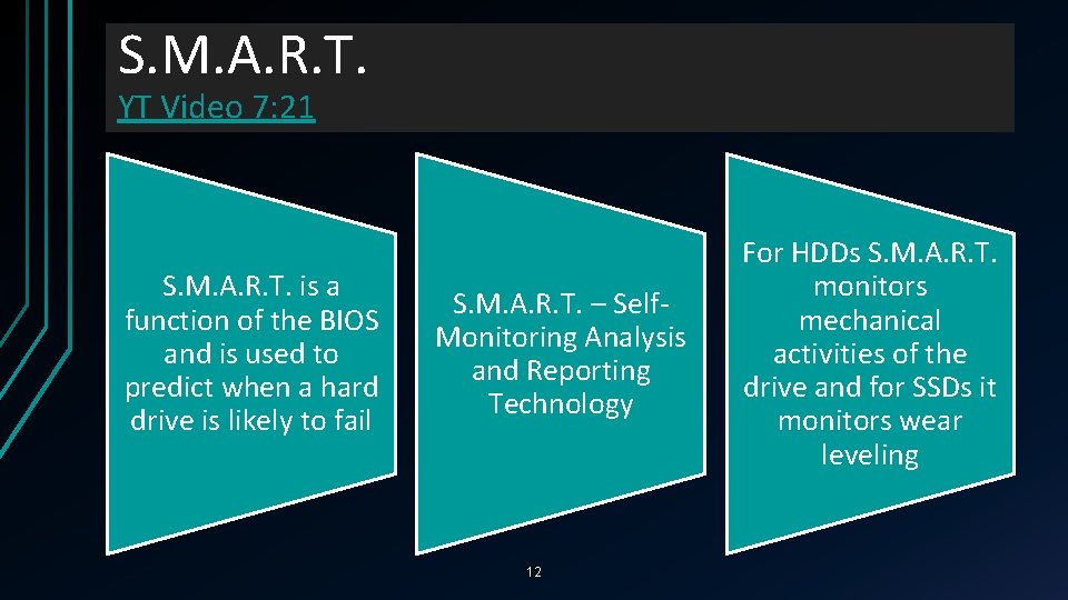 S. M. A. R. T. YT Video 7: 21 S. M. A. R. T. S. M. A. R. T. YT Video 7: 21 S. M. A. R. T.