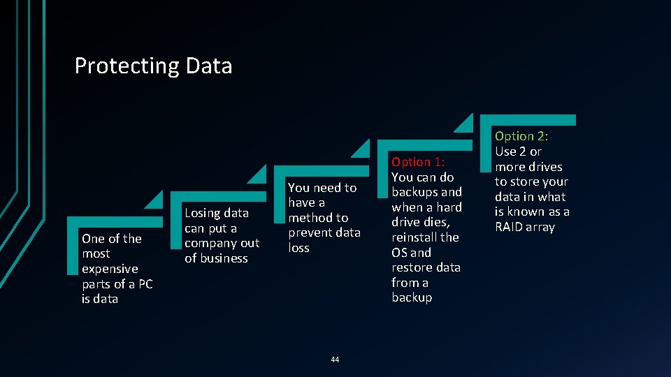 Protecting Data One of the most expensive parts of a PC is data Losing Protecting Data One of the most expensive parts of a PC is data Losing