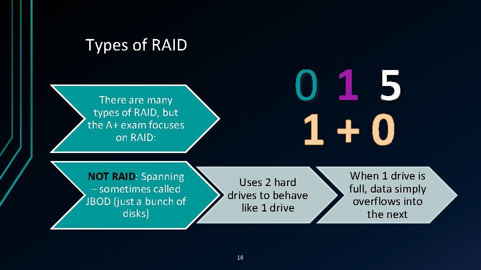 Types of RAID 015 1+0 There are many types of RAID, but the A+ Types of RAID 015 1+0 There are many types of RAID, but the A+