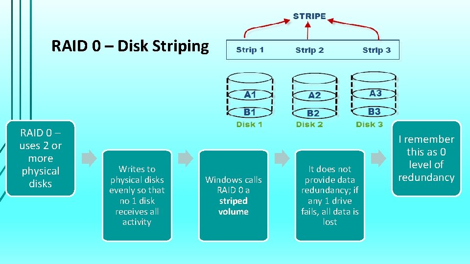 RAID 0 – Disk Striping RAID 0 – uses 2 or more physical disks RAID 0 – Disk Striping RAID 0 – uses 2 or more physical disks