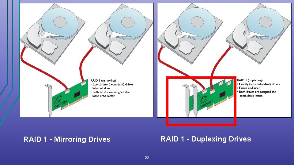 RAID 1 - Duplexing Drives RAID 1 - Mirroring Drives 50 RAID 1 - Duplexing Drives RAID 1 - Mirroring Drives 50