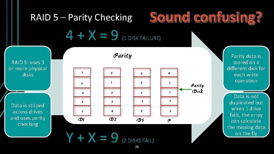Sound confusing? RAID 5 – Parity Checking 4+X=9 (1 DISK FAILURE) RAID 5: uses Sound confusing? RAID 5 – Parity Checking 4+X=9 (1 DISK FAILURE) RAID 5: uses