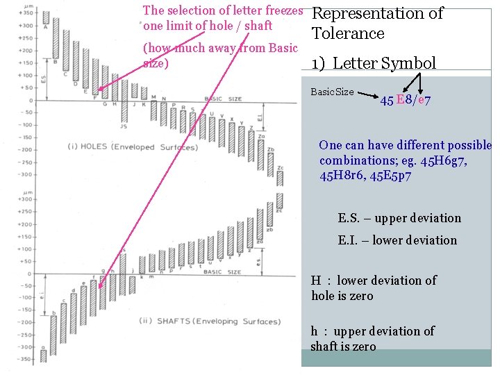 The selection of letter freezes one limit of hole / shaft (how much away