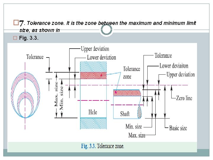 � 7. Tolerance zone. It is the zone between the maximum and minimum limit