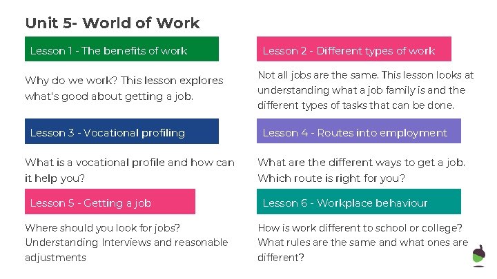 Unit 5 - World of Work Lesson 1 - The benefits of work Why Unit 5 - World of Work Lesson 1 - The benefits of work Why