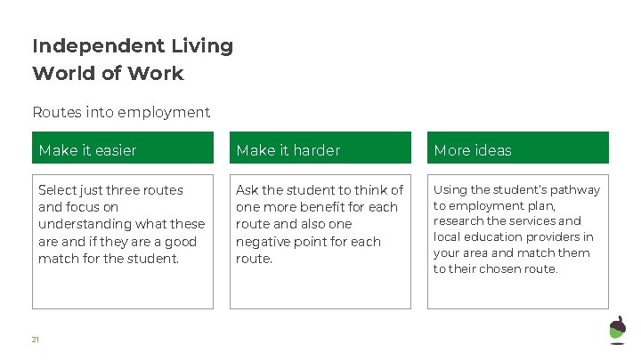 Independent Living World of Work Routes into employment Make it easier Make it harder Independent Living World of Work Routes into employment Make it easier Make it harder