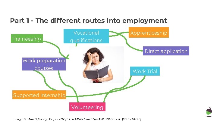 Part 1 - The different routes into employment Traineeship Vocational Apprenticeship qualifications Direct application Part 1 - The different routes into employment Traineeship Vocational Apprenticeship qualifications Direct application