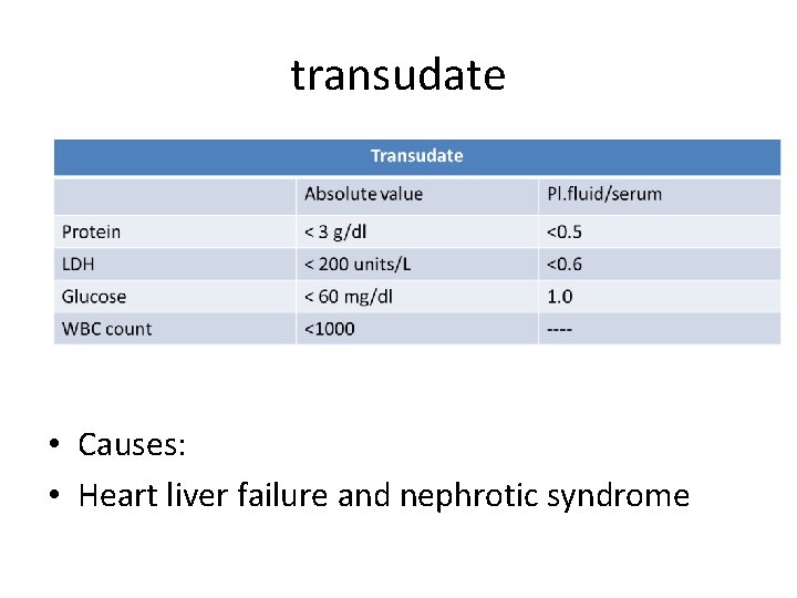 transudate • Causes: • Heart liver failure and nephrotic syndrome 