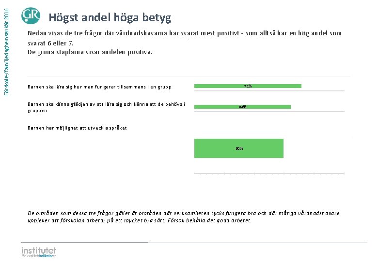 Förskole-/familjedaghemsenkät 2016 Högst andel höga betyg Nedan visas de tre frågor där vårdnadshavarna har