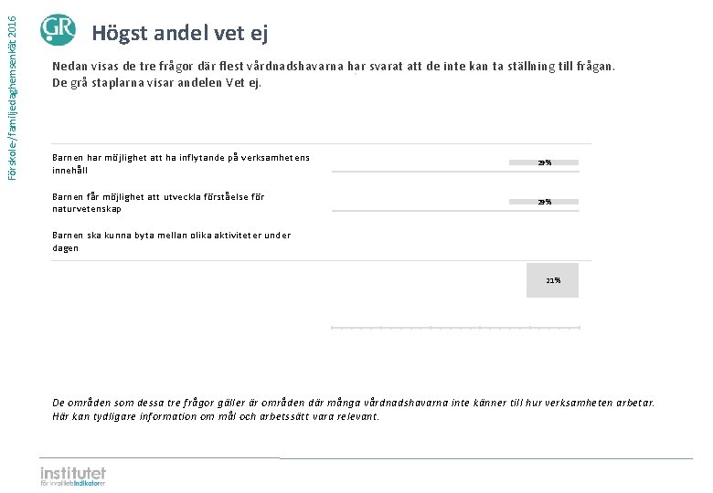 Förskole-/familjedaghemsenkät 2016 Högst andel vet ej Nedan visas de tre frågor där flest vårdnadshavarna