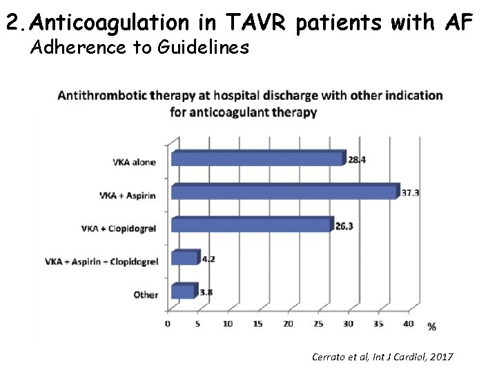 2. Anticoagulation in TAVR patients with AF Adherence to Guidelines Cerrato et al, Int