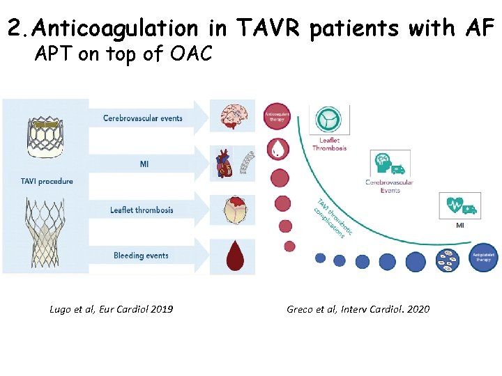 2. Anticoagulation in TAVR patients with AF APT on top of OAC Lugo et