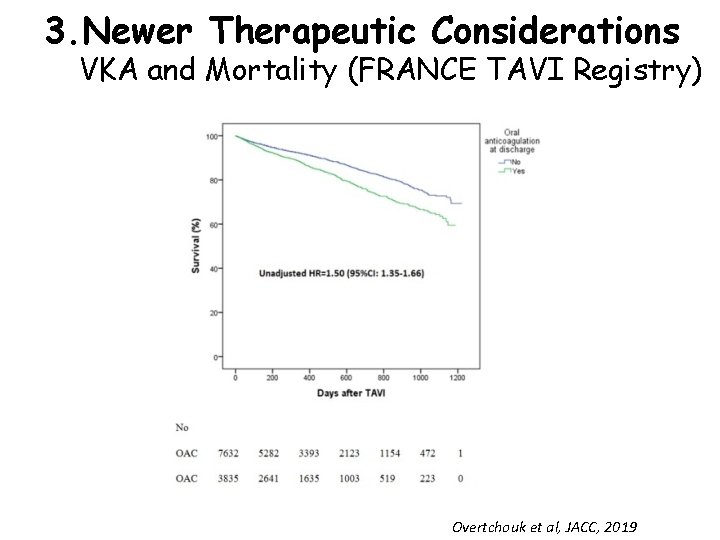 3. Newer Therapeutic Considerations VKA and Mortality (FRANCE TAVI Registry) Overtchouk et al, JACC,