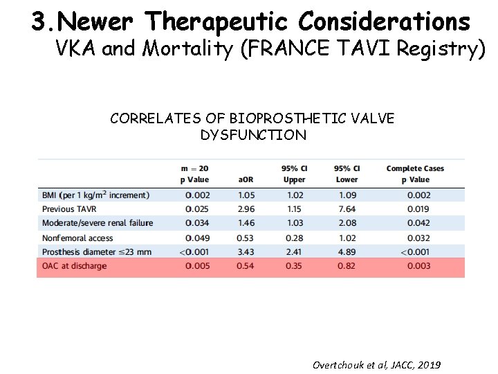 3. Newer Therapeutic Considerations VKA and Mortality (FRANCE TAVI Registry) CORRELATES OF BIOPROSTHETIC VALVE