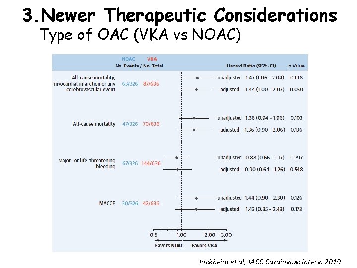 3. Newer Therapeutic Considerations Type of OAC (VKA vs NOAC) Jockheim et al, JACC