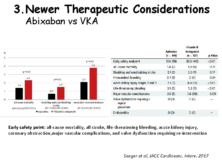 3. Newer Therapeutic Considerations Abixaban vs VKA Early safety point: all-cause mortality, all stroke,