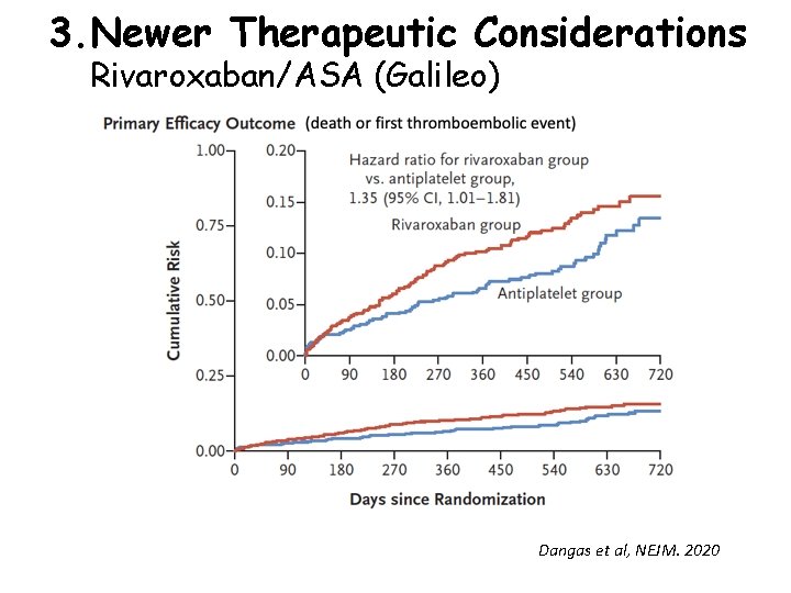 3. Newer Therapeutic Considerations Rivaroxaban/ASA (Galileo) Dangas et al, NEJM. 2020 
