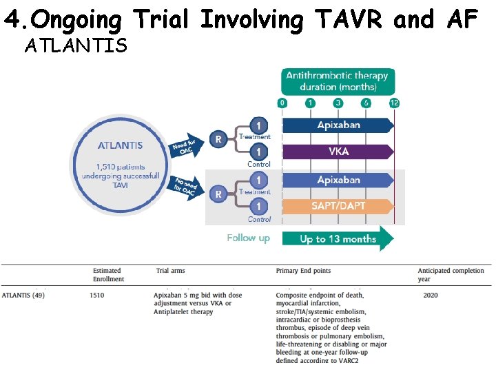 4. Ongoing Trial Involving TAVR and AF ATLANTIS 