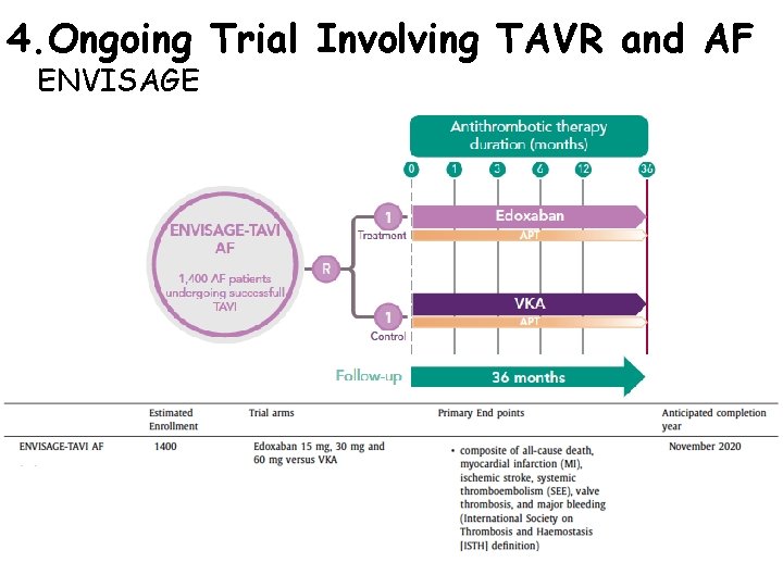 4. Ongoing Trial Involving TAVR and AF ENVISAGE 