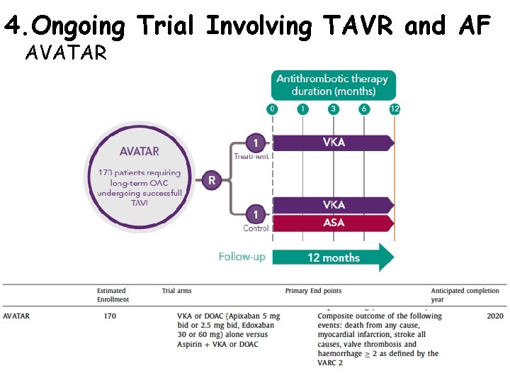 4. Ongoing Trial Involving TAVR and AF AVATAR 