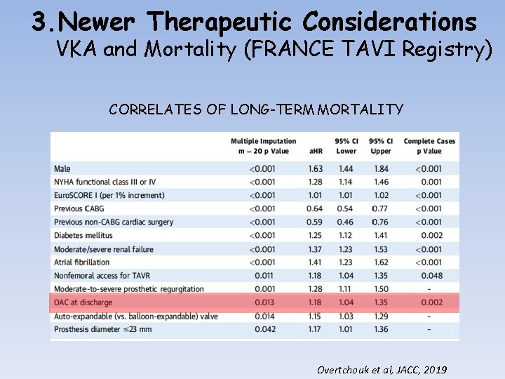 3. Newer Therapeutic Considerations VKA and Mortality (FRANCE TAVI Registry) CORRELATES OF LONG-TERM MORTALITY