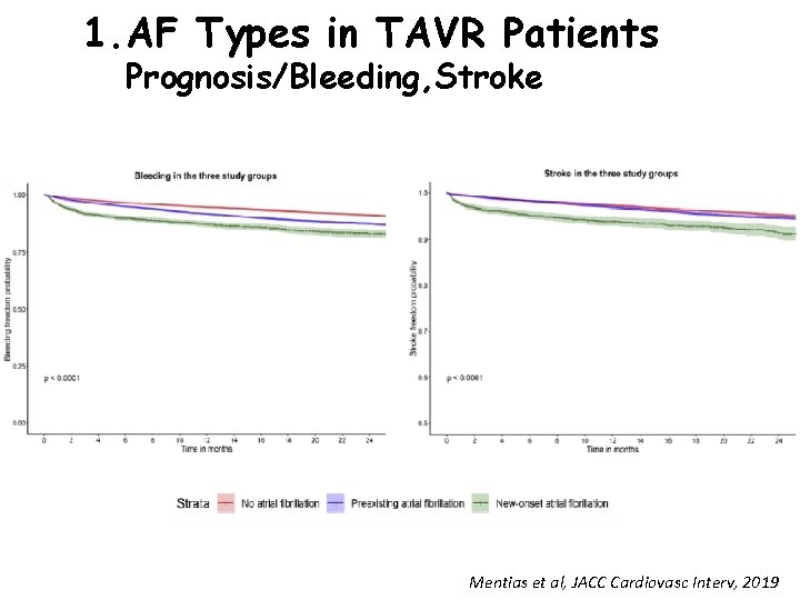 1. AF Types in TAVR Patients Prognosis/Bleeding, Stroke Mentias et al, JACC Cardiovasc Interv,