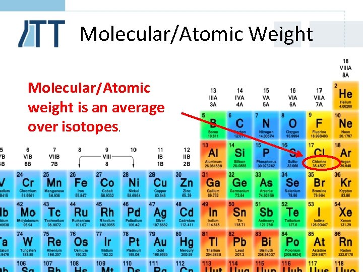 Molecular/Atomic Weight Molecular/Atomic weight is an average over isotopes. 