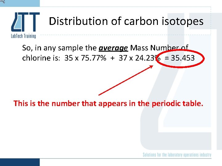 Distribution of carbon isotopes So, in any sample the average Mass Number of chlorine