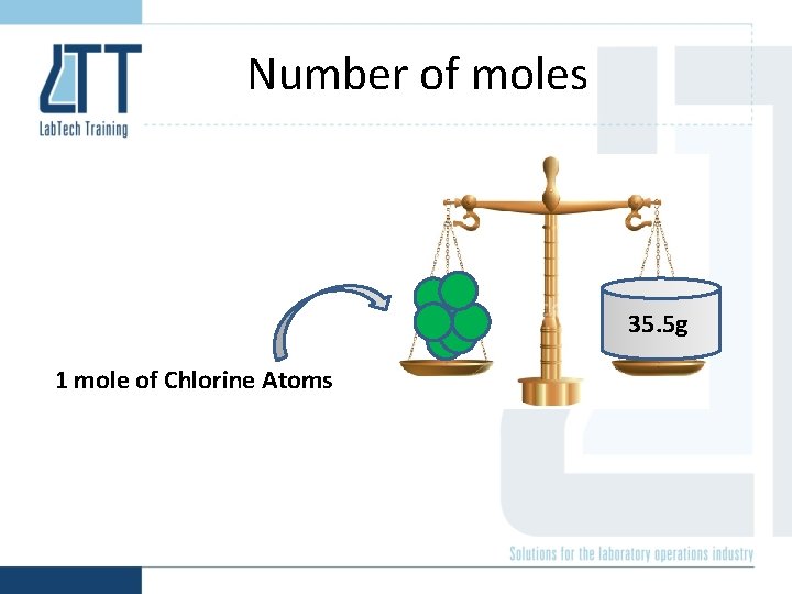 Number of moles 35. 5 g 1 mole of Chlorine Atoms 