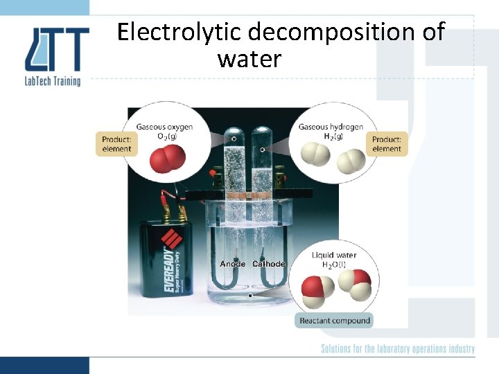 Electrolytic decomposition of water 