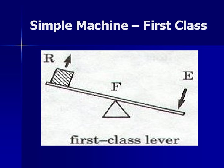 Simple Machine – First Class 