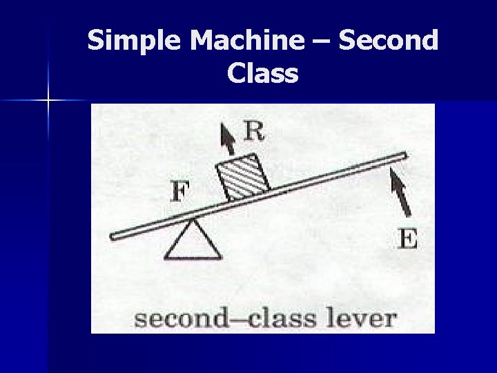Simple Machine – Second Class 
