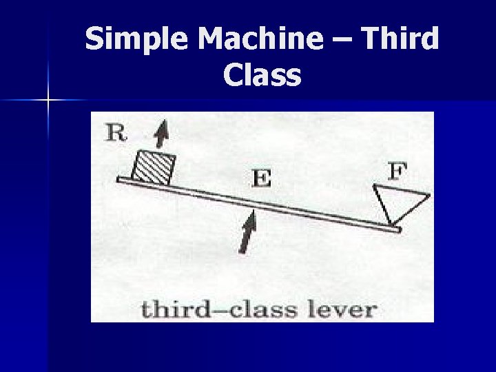 Simple Machine – Third Class 
