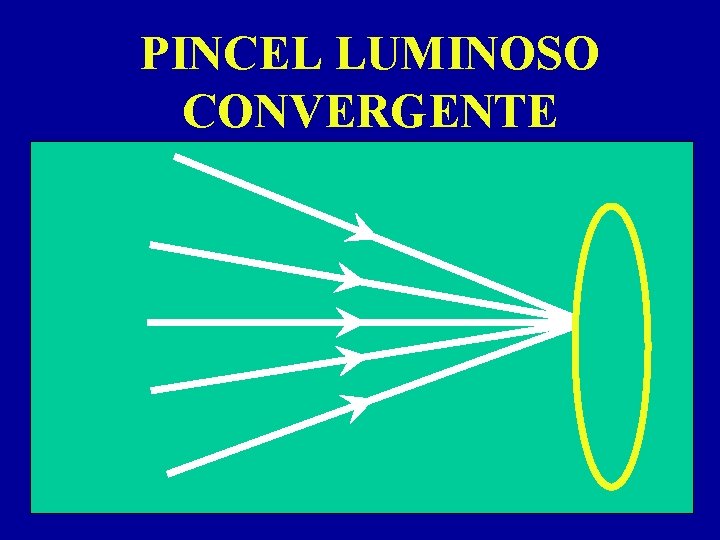 PINCEL LUMINOSO CONVERGENTE 