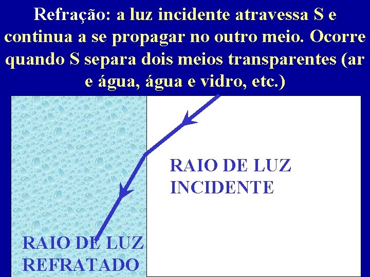 Refração: a luz incidente atravessa S e continua a se propagar no outro meio.