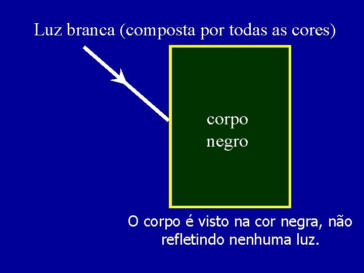 Luz branca (composta por todas as cores) corpo negro O corpo é visto na