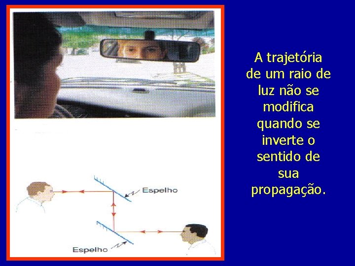 A trajetória de um raio de luz não se modifica quando se inverte o