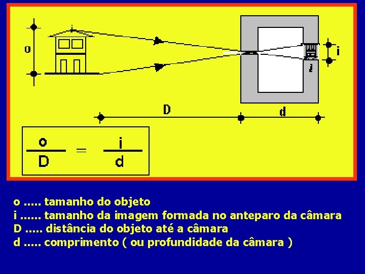 o. . . tamanho do objeto i. . . tamanho da imagem formada no