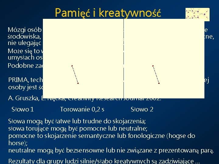 Pamięć i kreatywność Mózgi osób kreatywnych reagują na więcej sygnałów dochodzących ze środowiska, nie