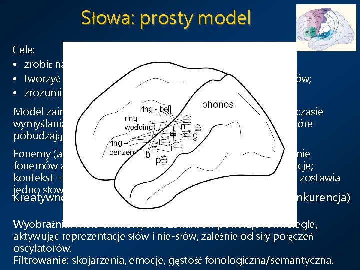 Słowa: prosty model Cele: • zrobić najprostszy model kreatywnego myślenia; • tworzyć interesujące nowe