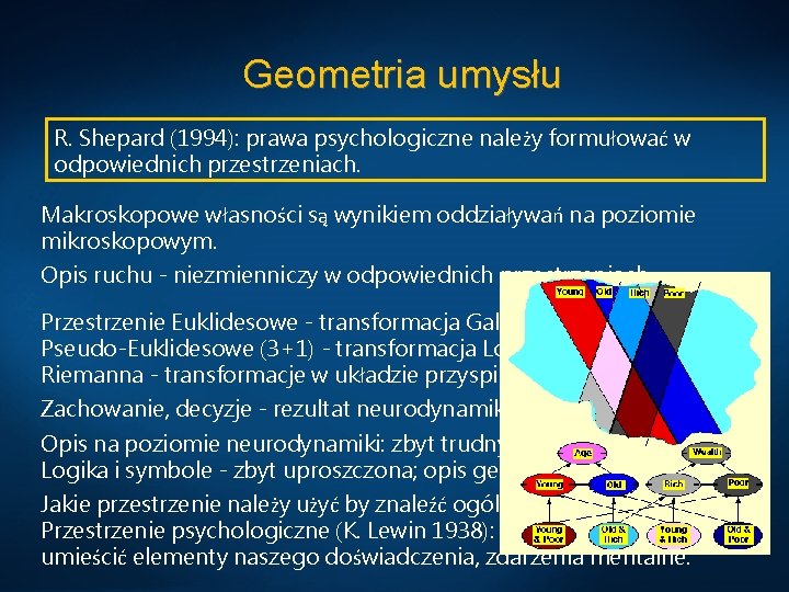 Geometria umysłu R. Shepard (1994): prawa psychologiczne należy formułować w odpowiednich przestrzeniach. Makroskopowe własności
