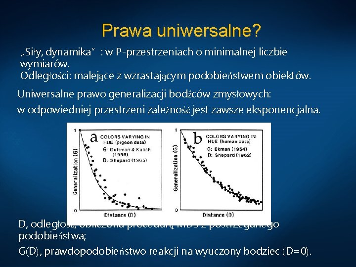 Prawa uniwersalne? „Siły, dynamika”: w P-przestrzeniach o minimalnej liczbie wymiarów. Odległości: malejące z wzrastającym