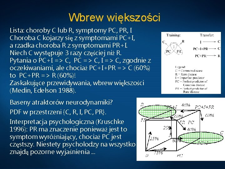 Wbrew większości Lista: choroby C lub R, symptomy PC, PR, I Choroba C kojarzy