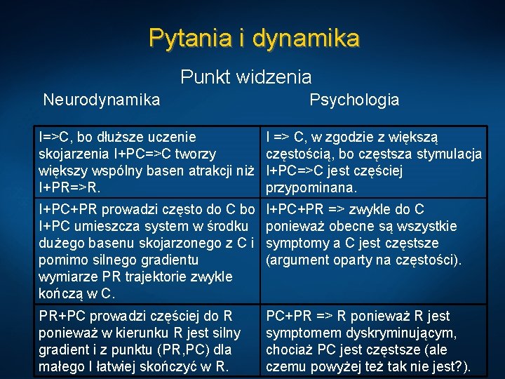 Pytania i dynamika Punkt widzenia Neurodynamika Psychologia I=>C, bo dłuższe uczenie skojarzenia I+PC=>C tworzy
